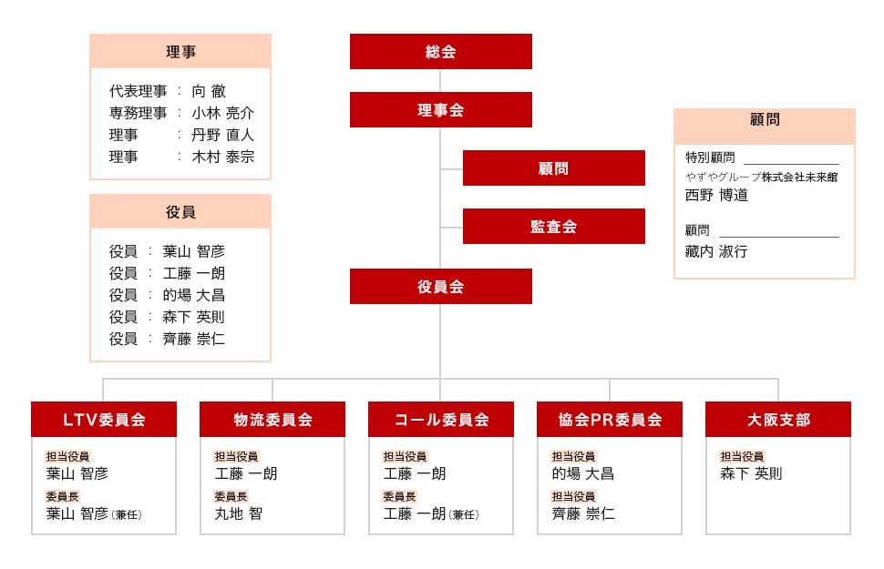 組織図